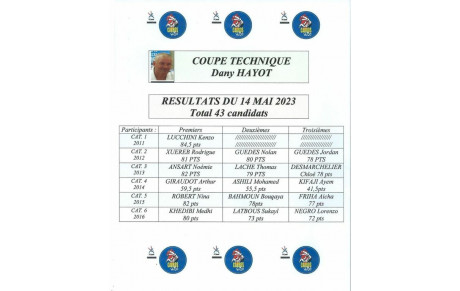 Coupe Technique Dany HAYOT 2023