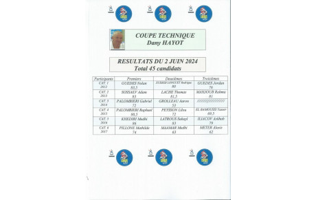 Coupe Technique Dany HAYOT 2024